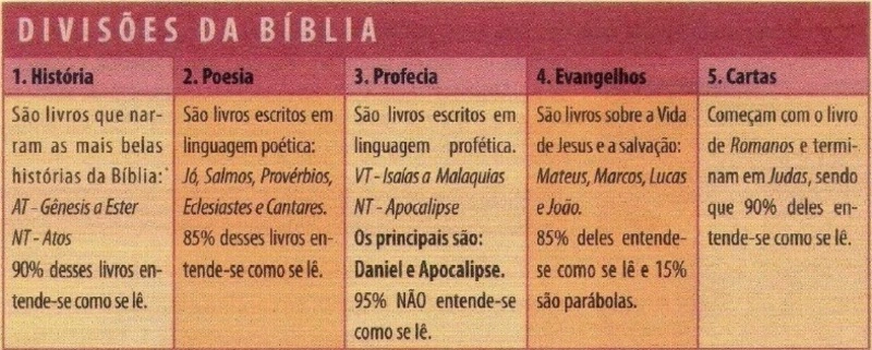 Entenda as Divisões da Bíblia | Evangelho no Lar divisoes-da-biblia-curso-biblia-comentada-rodrigo-silva-pastor